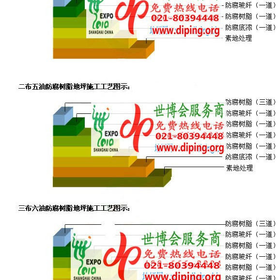 苍南FRP玻璃钢防腐地坪产品图3