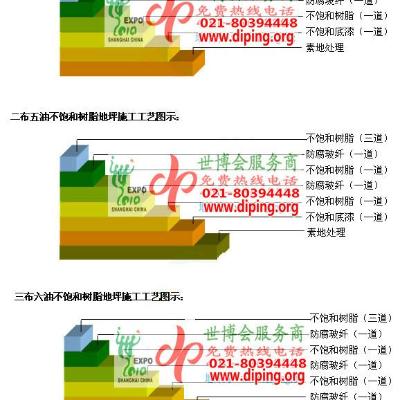 苍南不饱和树脂地坪，不饱和树脂防腐地坪,防腐蚀地坪施工厂家产品图2